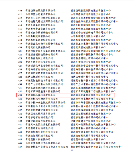 Runrise Environment won the title of Qingdao Municipal Enterprise Technology Center